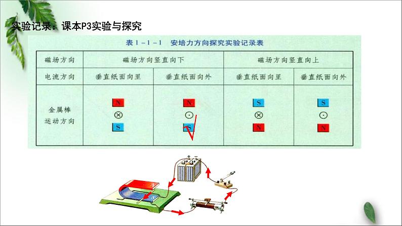 2022-2023年粤教版(2019)新教材高中物理选择性必修2 第1章磁场第1节安培力课件第4页