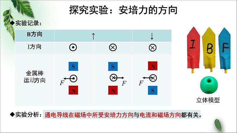 2022-2023年粤教版(2019)新教材高中物理选择性必修2 第1章磁场第1节安培力课件第5页