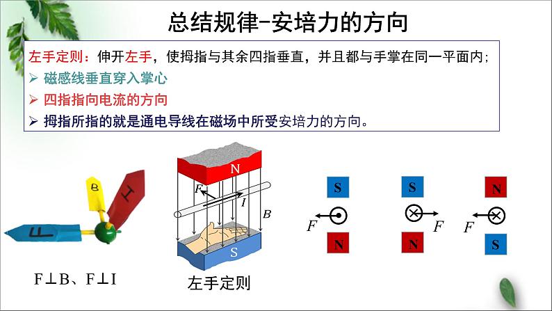 2022-2023年粤教版(2019)新教材高中物理选择性必修2 第1章磁场第1节安培力课件第6页