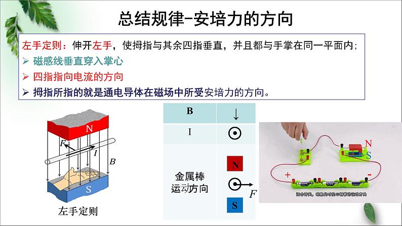 2022-2023年粤教版(2019)新教材高中物理选择性必修2 第1章磁场第1节安培力课件第7页