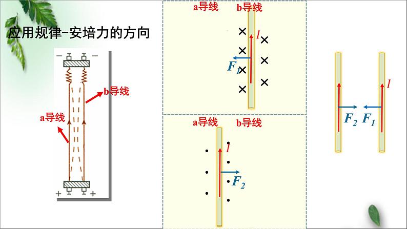 2022-2023年粤教版(2019)新教材高中物理选择性必修2 第1章磁场第1节安培力课件第8页