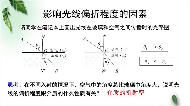 2022-2023年粤教版(2019)新教材高中物理选择性必修1 第4章光及其应用第3节光的全反射和光纤技术课件04