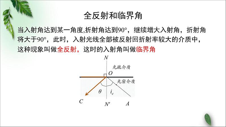 2022-2023年粤教版(2019)新教材高中物理选择性必修1 第4章光及其应用第3节光的全反射和光纤技术课件08