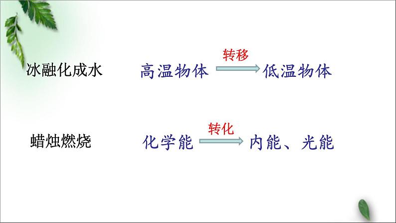 2022-2023年人教版(2019)新教材高中物理必修3 第12章电能能量守恒定律第4节能源与可持续发展(1)课件第5页