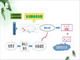 2022-2023年人教版(2019)新教材高中物理必修3 第10章静电场中的能量第3节电势差与电场强度的关系(1)课件