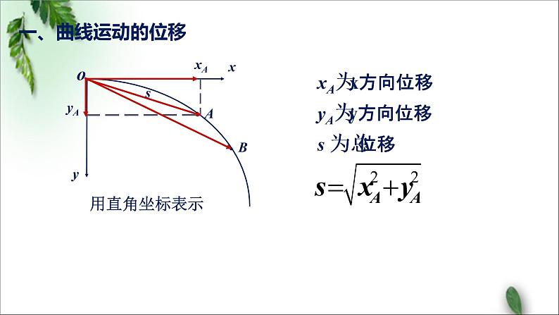 2022-2023年人教版(2019)新教材高中物理必修2 第5章抛体运动第1节曲线运动课件03