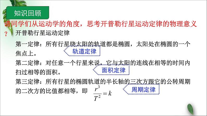 2022-2023年人教版(2019)新教材高中物理必修2 第7章万有引力与宇宙航行第1节行星的运动(4)课件第2页