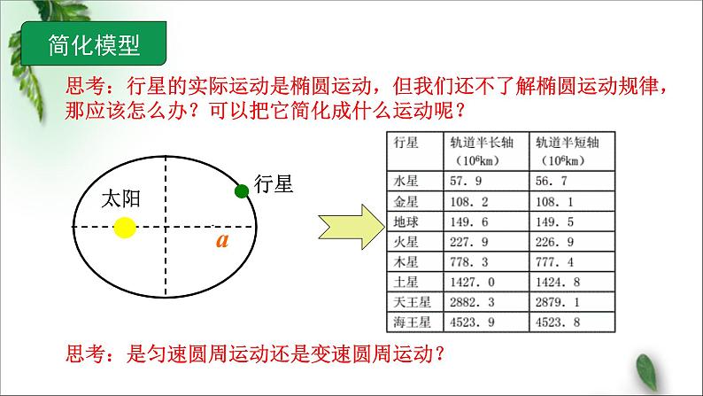 2022-2023年人教版(2019)新教材高中物理必修2 第7章万有引力与宇宙航行第1节行星的运动(4)课件第7页