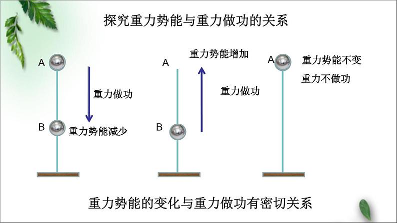 2022-2023年人教版(2019)新教材高中物理必修2 第8章机械能守恒定律第2节重力势能(2)课件04