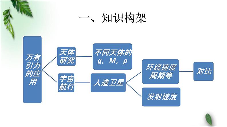 2022-2023年人教版(2019)新教材高中物理必修2 第7章万有引力与宇宙航行第2节万有引力定律(5)课件第2页