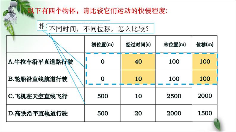 2022-2023年人教版(2019)新教材高中物理必修1 第1章运动的描述第3节位置变化快慢的描述-速度(1)课件第3页