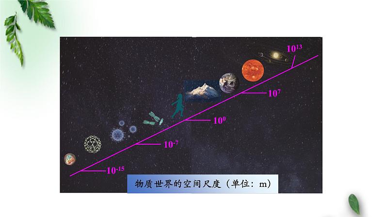 2022-2023年人教版(2019)新教材高中物理必修1 序言课件05