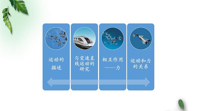 2022-2023年人教版(2019)新教材高中物理必修1 复习课件02