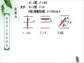 2022-2023年粤教版(2019)新教材高中物理选择性必修2 第1章磁场单元复习课件