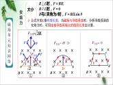 2022-2023年粤教版(2019)新教材高中物理选择性必修2 第1章磁场单元复习课件