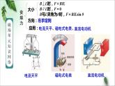 2022-2023年粤教版(2019)新教材高中物理选择性必修2 第1章磁场单元复习课件