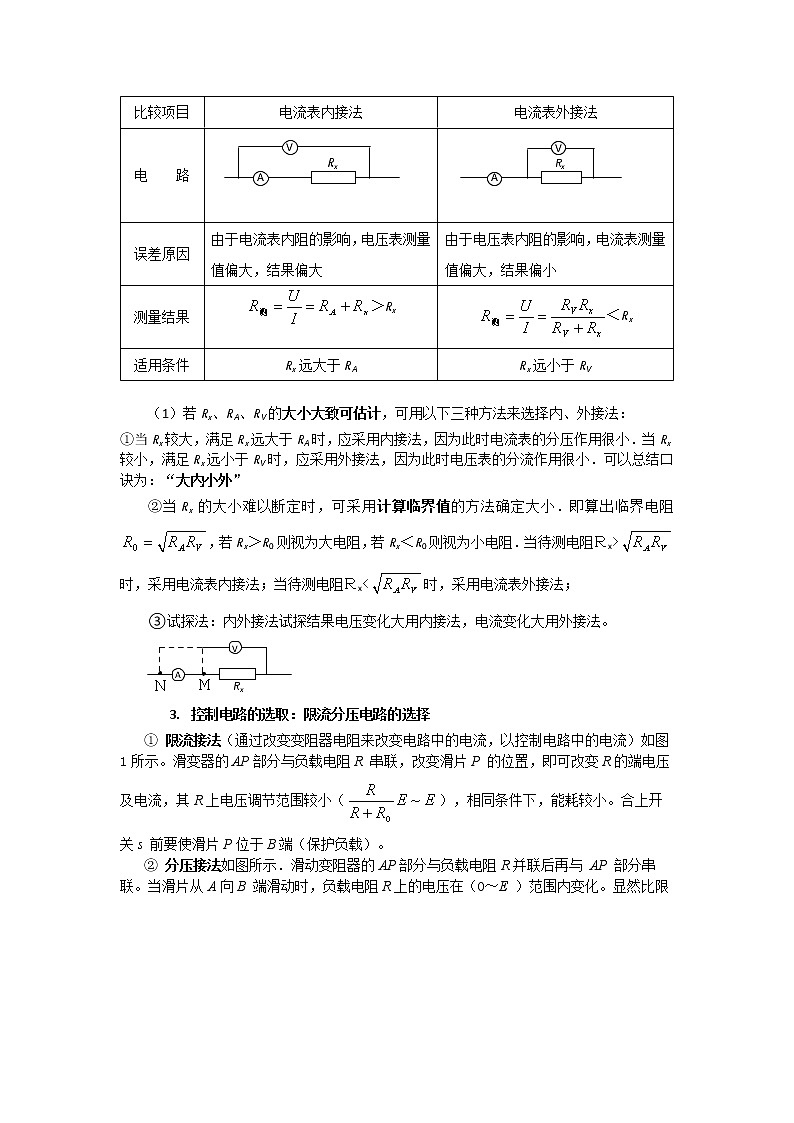 方法05  电路与器材的选取--2023高考物理实验题方法总结和训练（原卷版）02