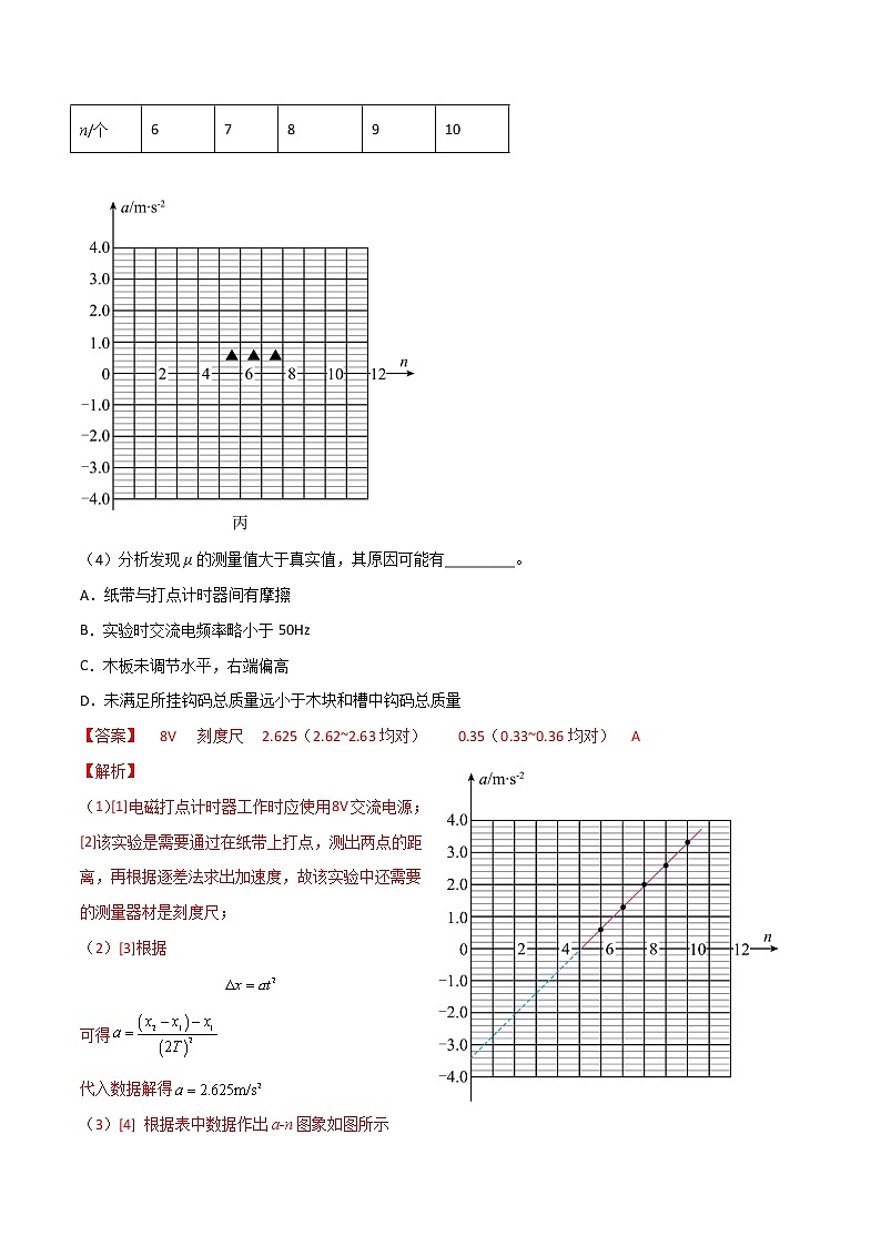 实验中图象问题-2023年高考物理实验题技法(解析版)02