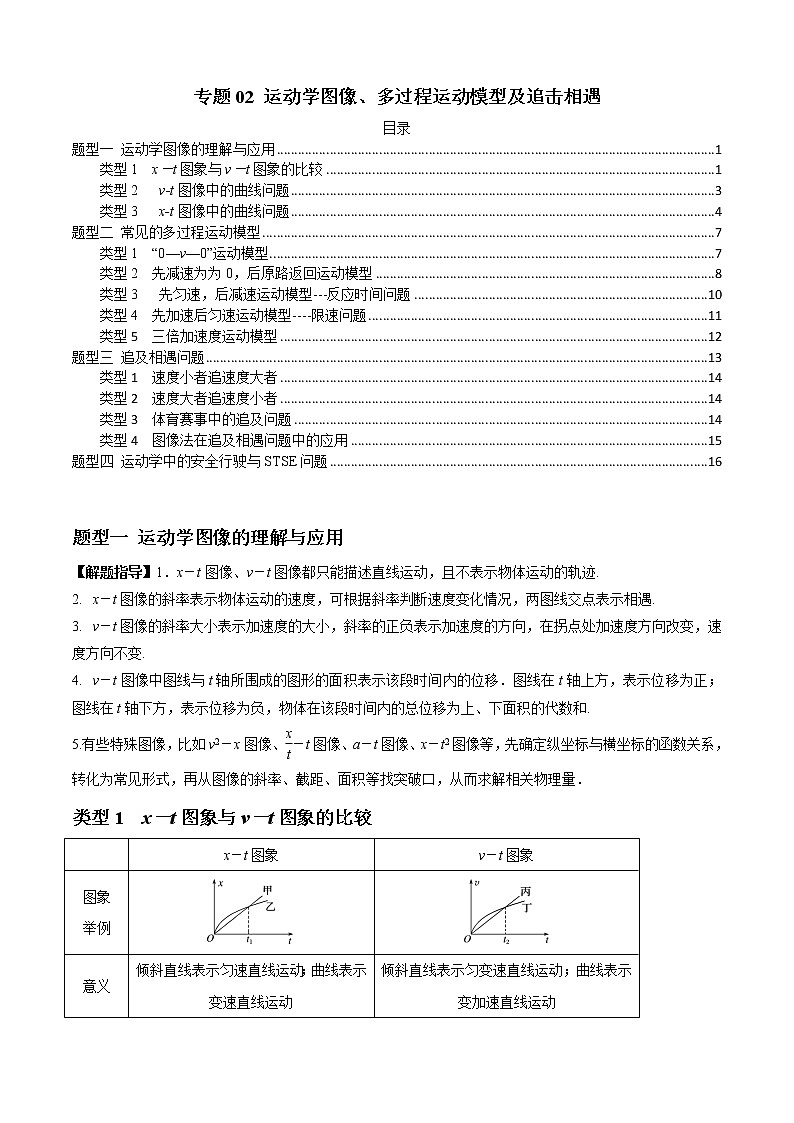 专题02 运动学图像、多过程运动模型及追击相遇（原卷版）第1页