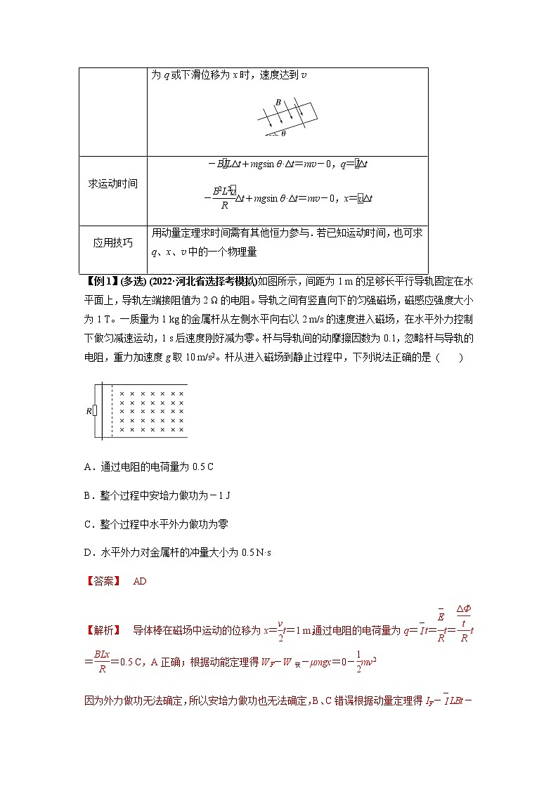专题29   动量观点在电磁感应中的应用（解析版）02