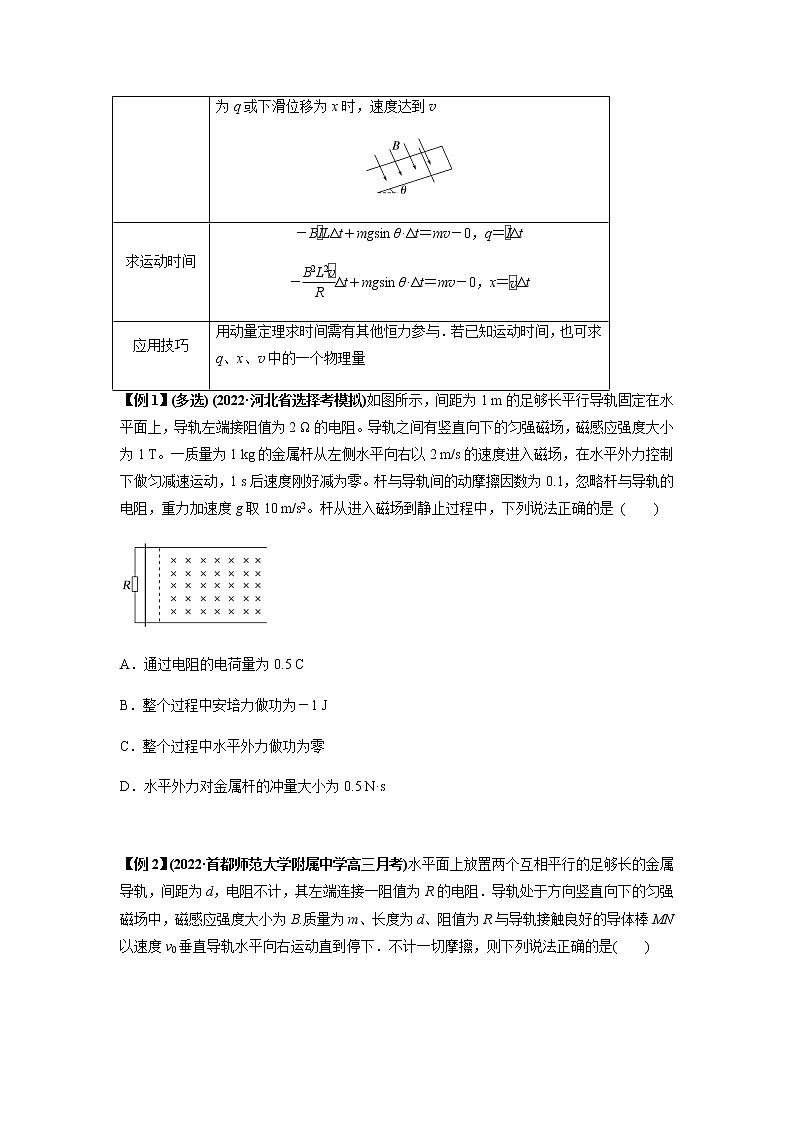 专题29   动量观点在电磁感应中的应用（原卷版）02