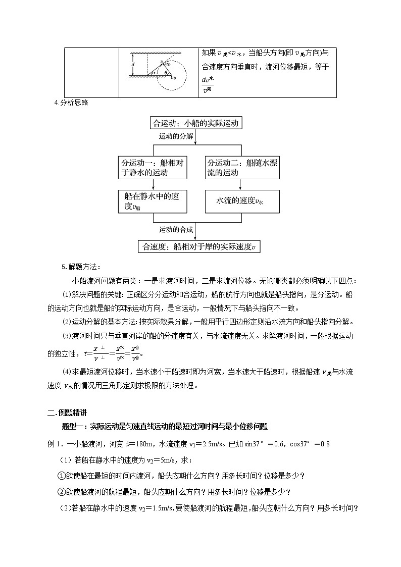 第13讲 小船渡河模型（解析版） 试卷02