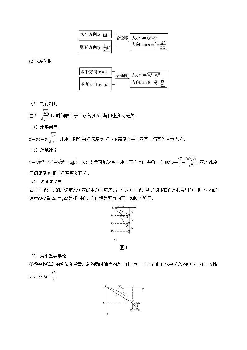 第15讲 多体平抛运动模型（原卷版）02