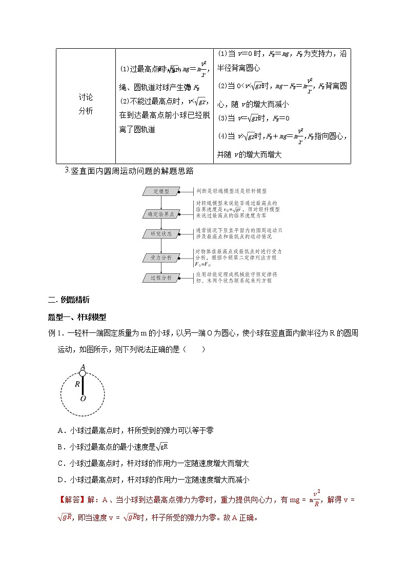 第19讲 竖直面内圆周运动之绳”模型和“杆”模型及其临界问题（解析版）03