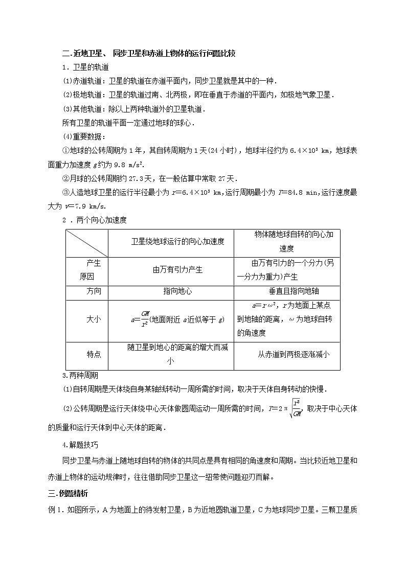第24讲 同步、近地卫星模型、赤道物体转动模型及其物理量的比较（解析版）第3页