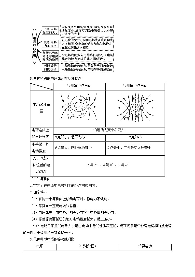 第49讲 电场线与等势线（面）的应用（原卷版）03