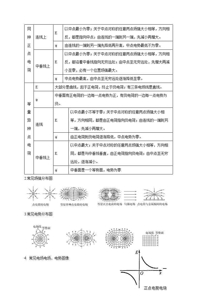 第50讲 电场中的图像（原卷版）03