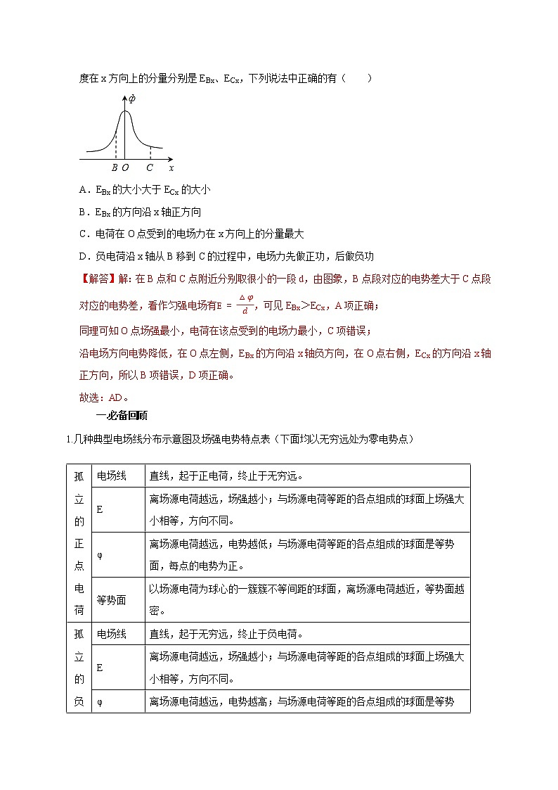 第50讲 电场中的图像 试卷02