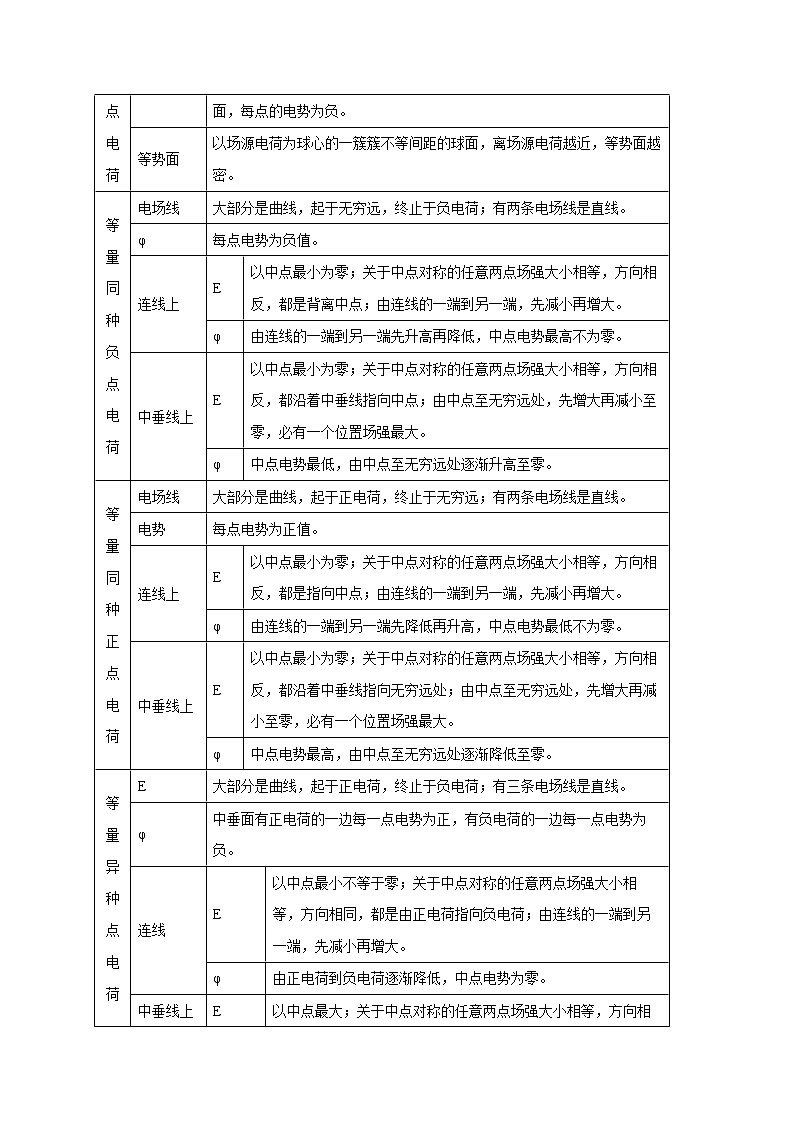 第50讲 电场中的图像 试卷03