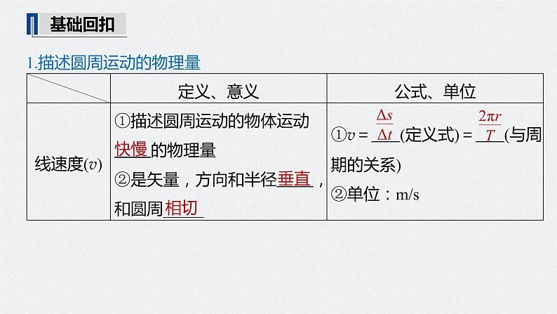 高考物理一轮复习课件+讲义  第4章 第3讲 圆周运动的描述　圆锥摆模型07