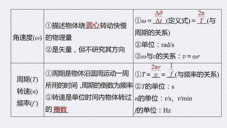 高考物理一轮复习课件+讲义  第4章 第3讲 圆周运动的描述　圆锥摆模型08