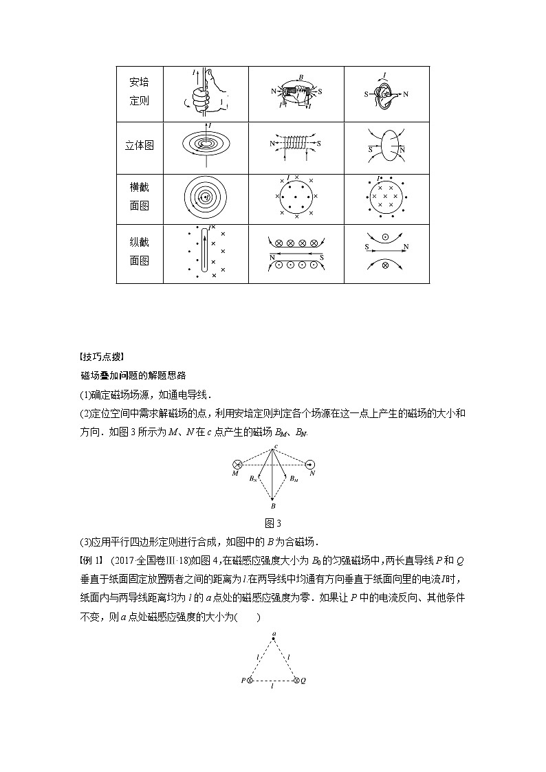高考物理一轮复习课件+讲义  第10章 第1讲 磁场及其对电流的作用03