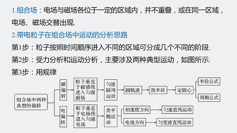 高考物理一轮复习课件+讲义  第10章 专题强化21 带电粒子在组合场中的运动05