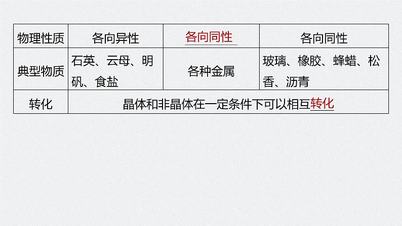 高考物理一轮复习课件+讲义  第14章 第2讲 固体、液体和气体08