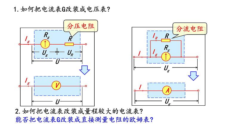 4.3+专题+多用电表的原理+课件+-2022-2023学年高二上学期物理鲁科版（2019）必修第三册02