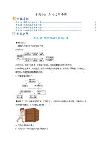 专题01 力与力的平衡-2023年高考物理毕业班二轮热点题型归纳与变式演练（全国通用）