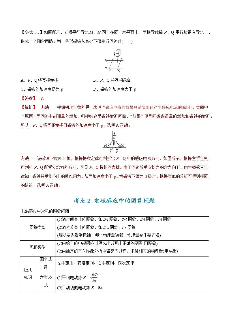 专题12 电磁感应定律及应用-2023年高考物理毕业班二轮热点题型归纳与变式演练（全国通用）03