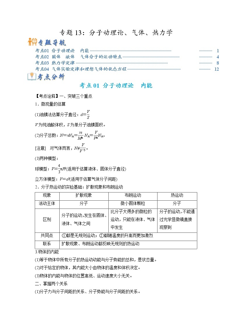 专题13 分子动理论、气体、热力学-2023年高考物理毕业班二轮热点题型归纳与变式演练（全国通用）01