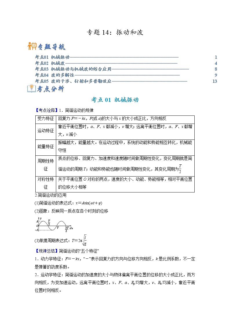 专题14 振动和波-2023年高考物理毕业班二轮热点题型归纳与变式演练（全国通用）01