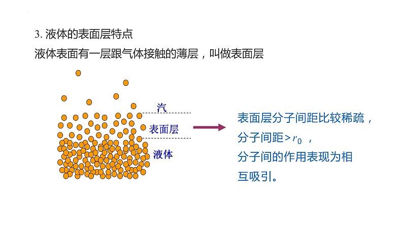 2.5 液体 教学课件 高二下学期物理人教版（2019）选择性必修第三册06