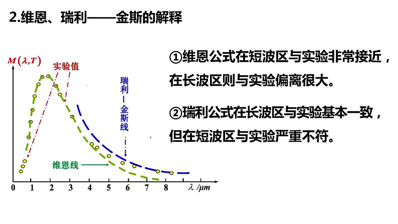 4.1普朗克黑体辐射理论 课件 高二下学期物理人教版（2019）选择性必修第三册第8页