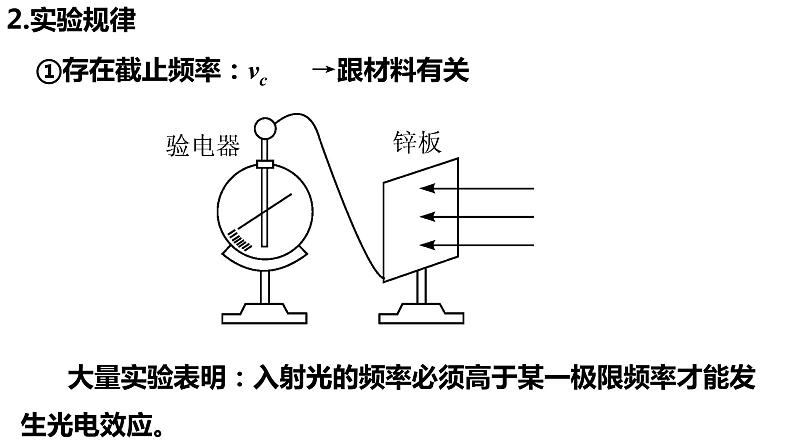 4.2 光电效应 课件 高二下学期物理人教版（2019）选择性必修第三册 (3)第7页