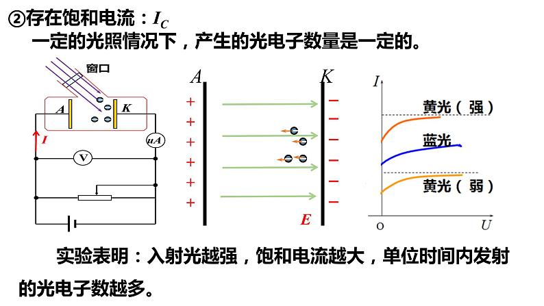 4.2 光电效应 课件 高二下学期物理人教版（2019）选择性必修第三册 (3)第8页