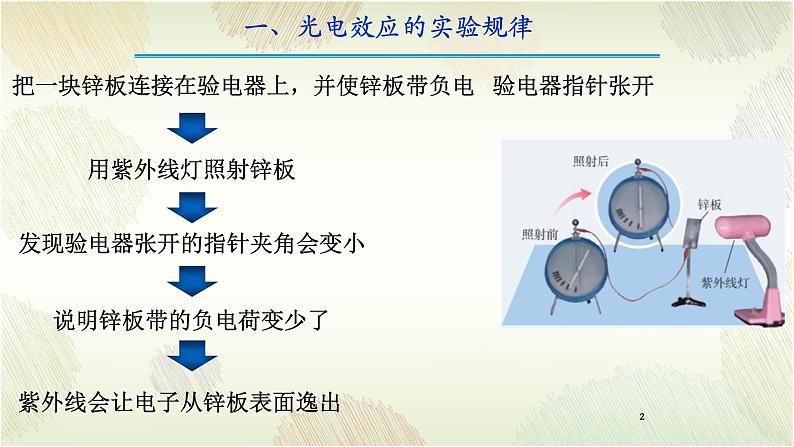 4.2 光电效应+教学课件 高二下学期物理人教版（2019）选择性必修第三册+第2页
