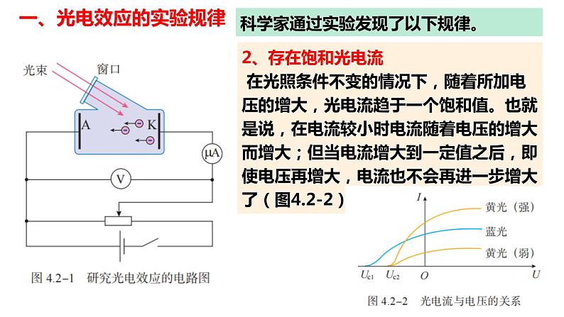 4.2 光电效应课件 高二下学期物理人教版（2019）选择性必修第三册第7页