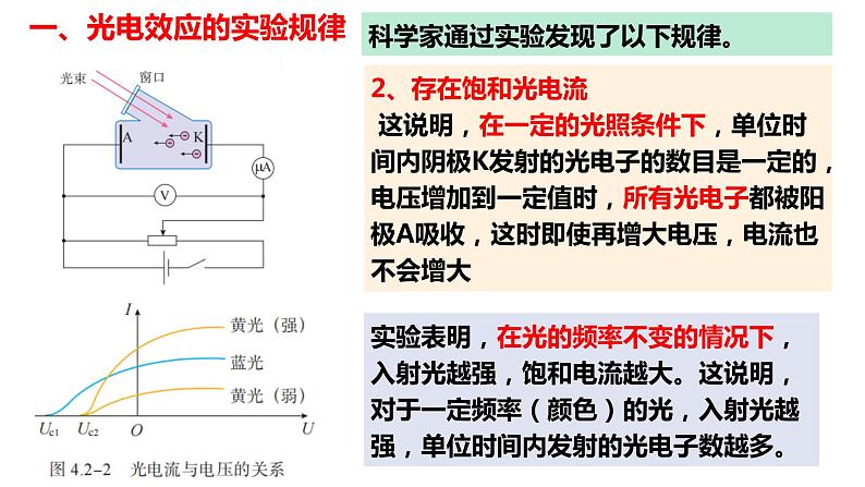 4.2 光电效应课件 高二下学期物理人教版（2019）选择性必修第三册第8页